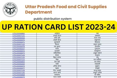 duplicate smart ration card|nfsa ration card dashboard.